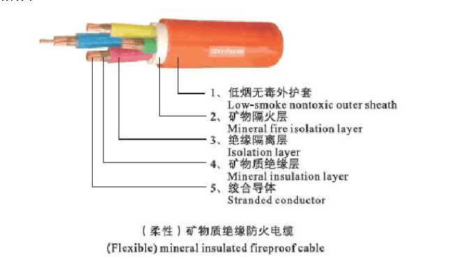 柔性矿物质防火电缆